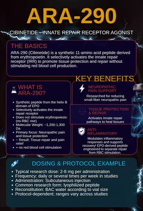ARA-290 infographic