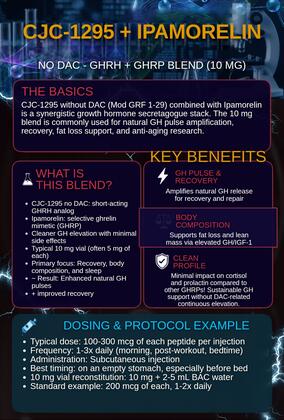 CJC-1295 and Ipamorelin infographic